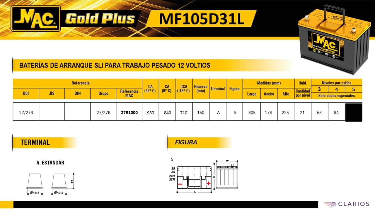 105D31L MAC