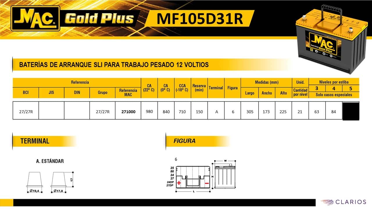 105D31R MAC