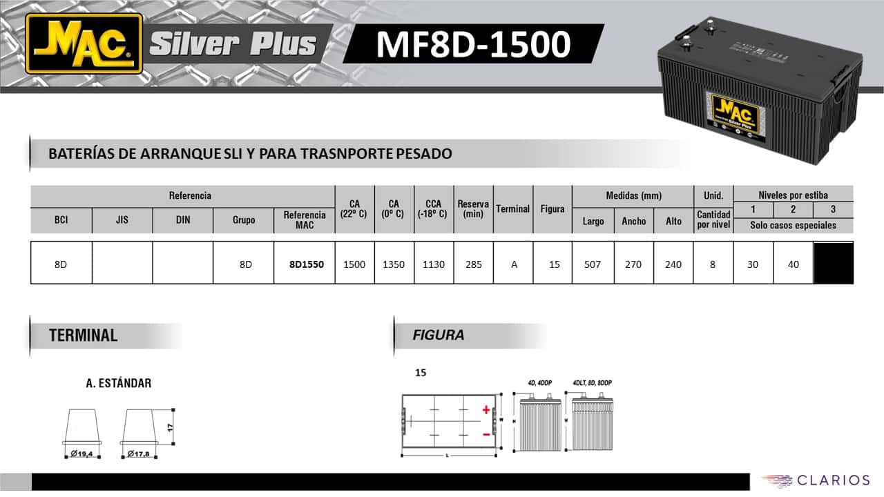 200AH MAC 1500